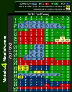 mit blackjack chart.